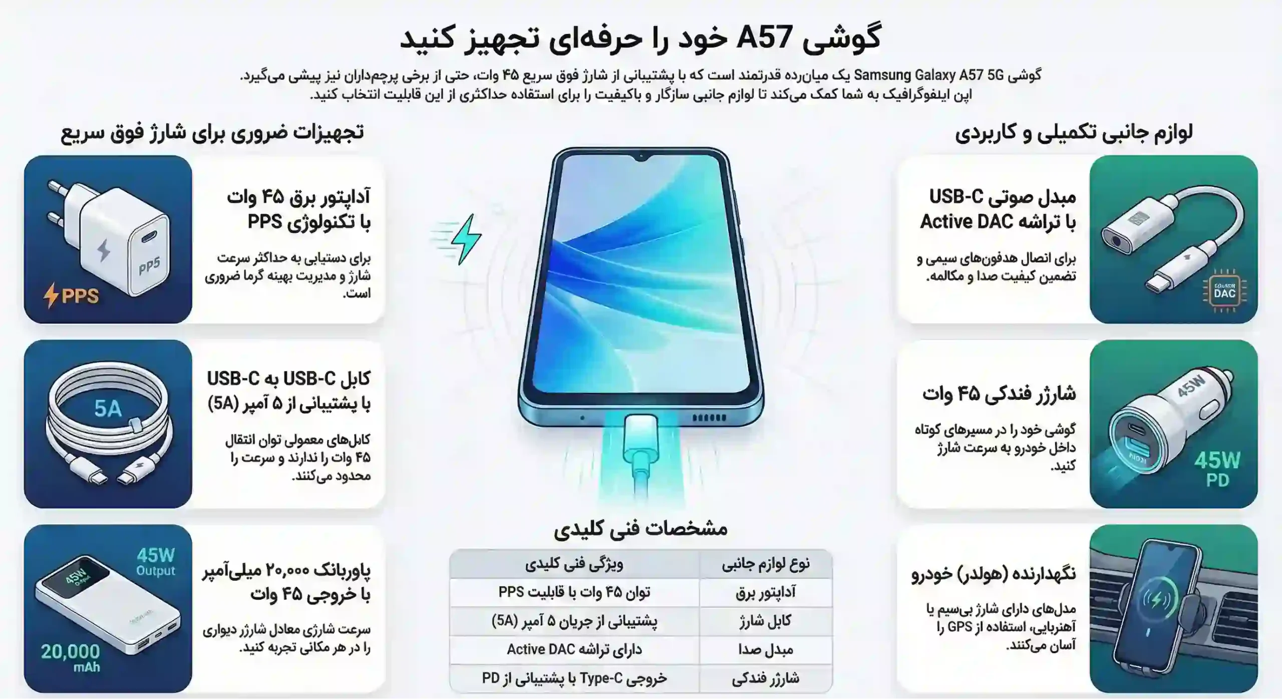 راهنمای خرید بهترین لوازم جانبی a57