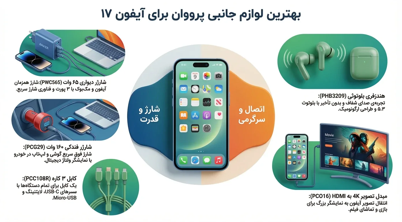 بهترین لوازم جانبی آیفون 17
