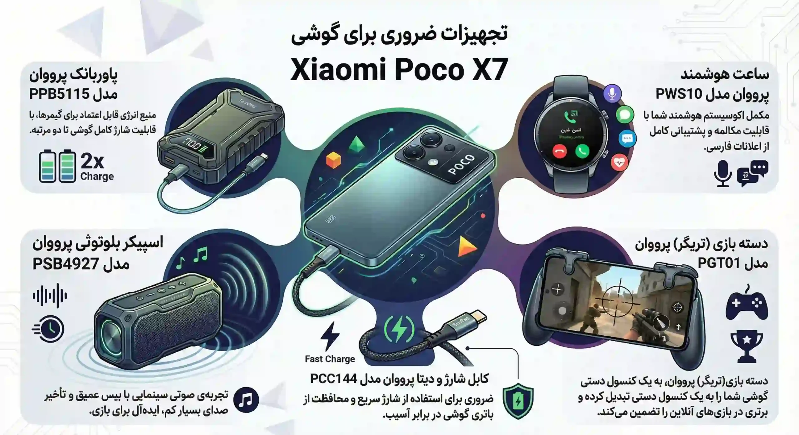 بهترین لوازم جانبی پوکو ایکس 7