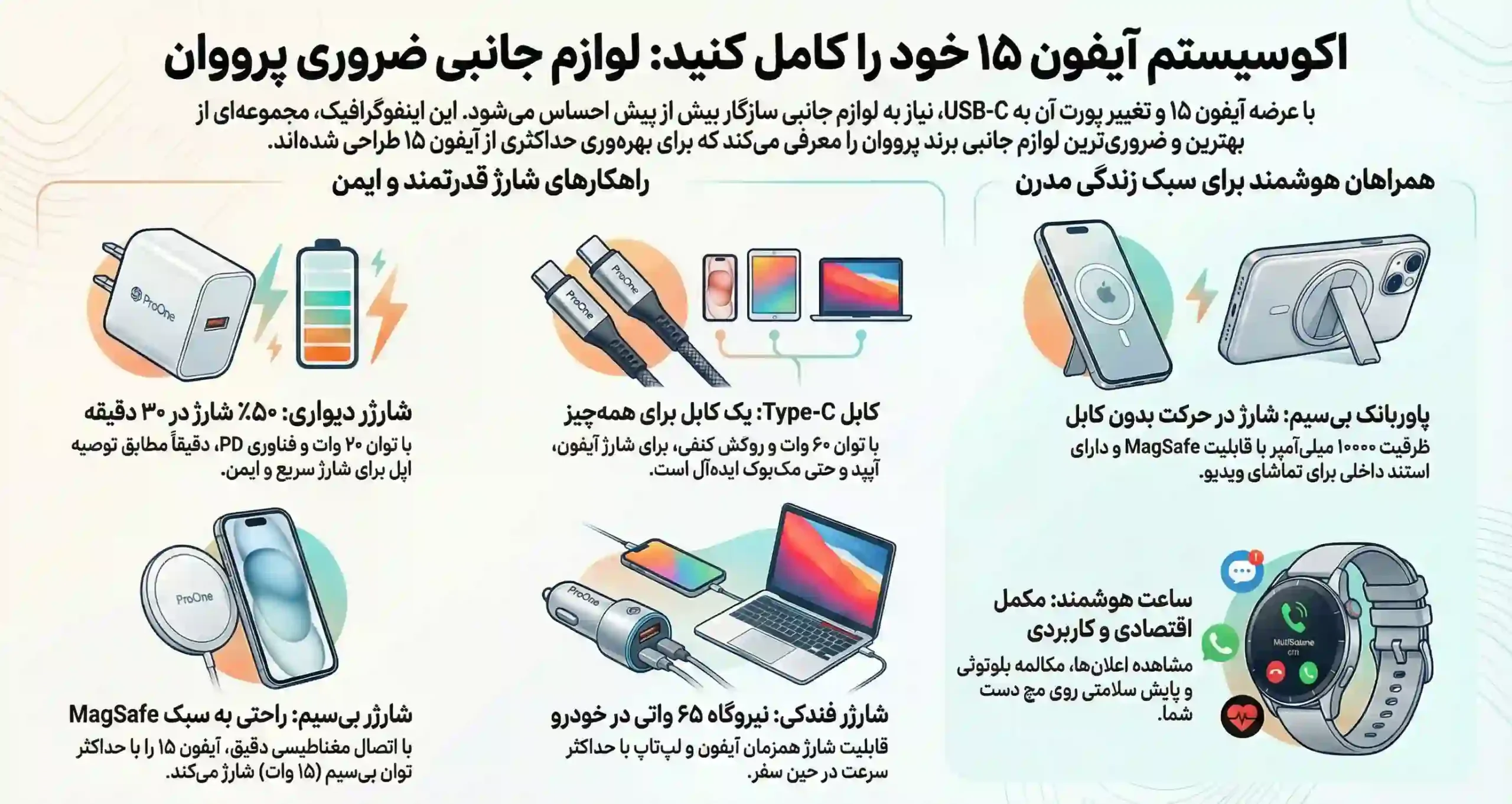 بهترین لوازم جانبی آیفون 15