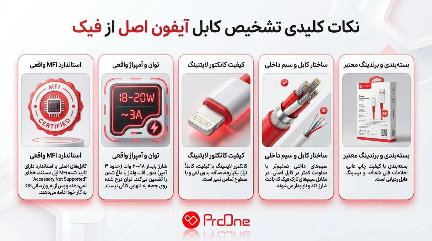 تشخیص کابل ایفون اصل از فیک