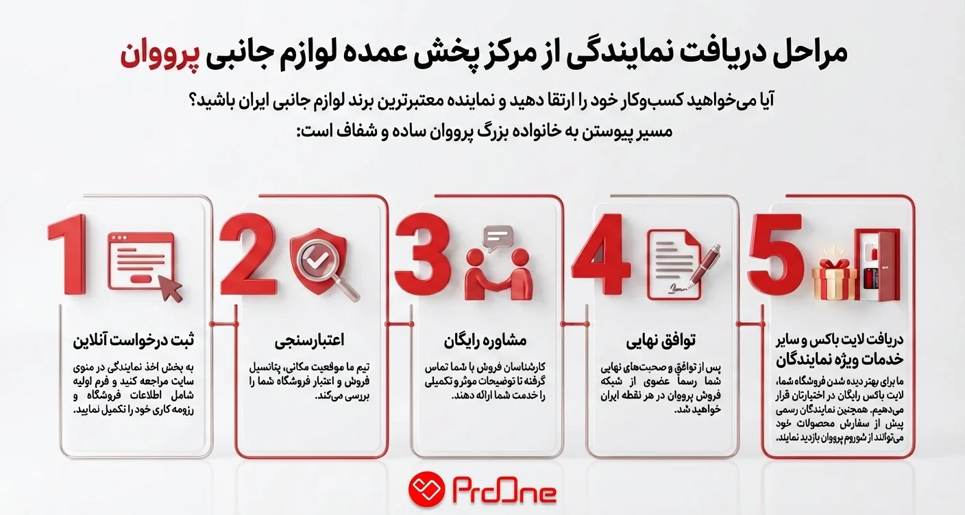 پخش عمده لوازم جانبی موبایل پرووان