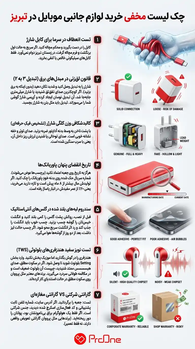 چک لیست خرید لوازم جانبی موبایل در تبریز