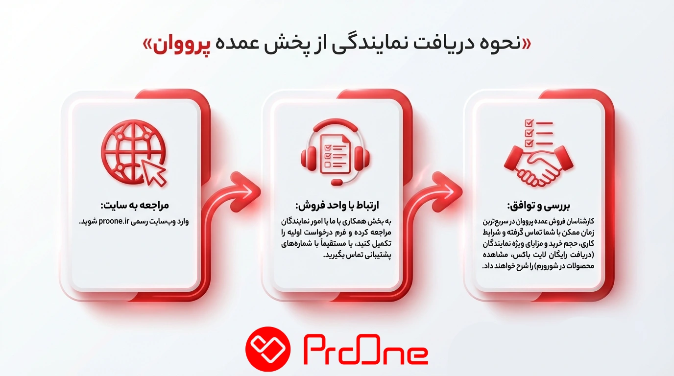 خرید عمده کابل شارژر