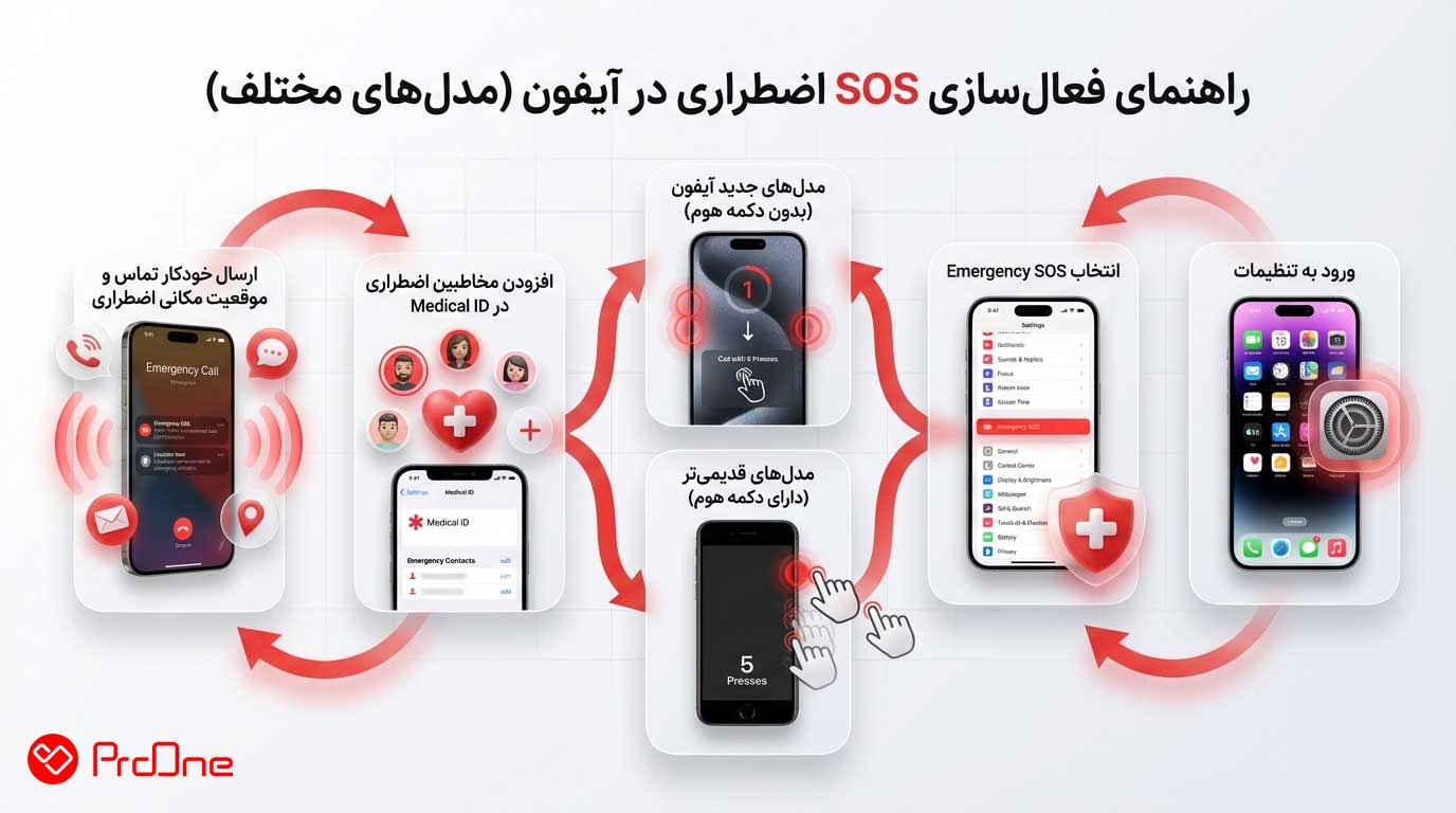 فعال کردن قابلیت SOS گوشی آیفون
