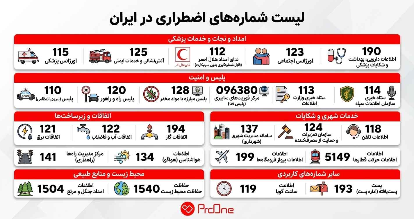 لیست شماره های اضطراری در ایران