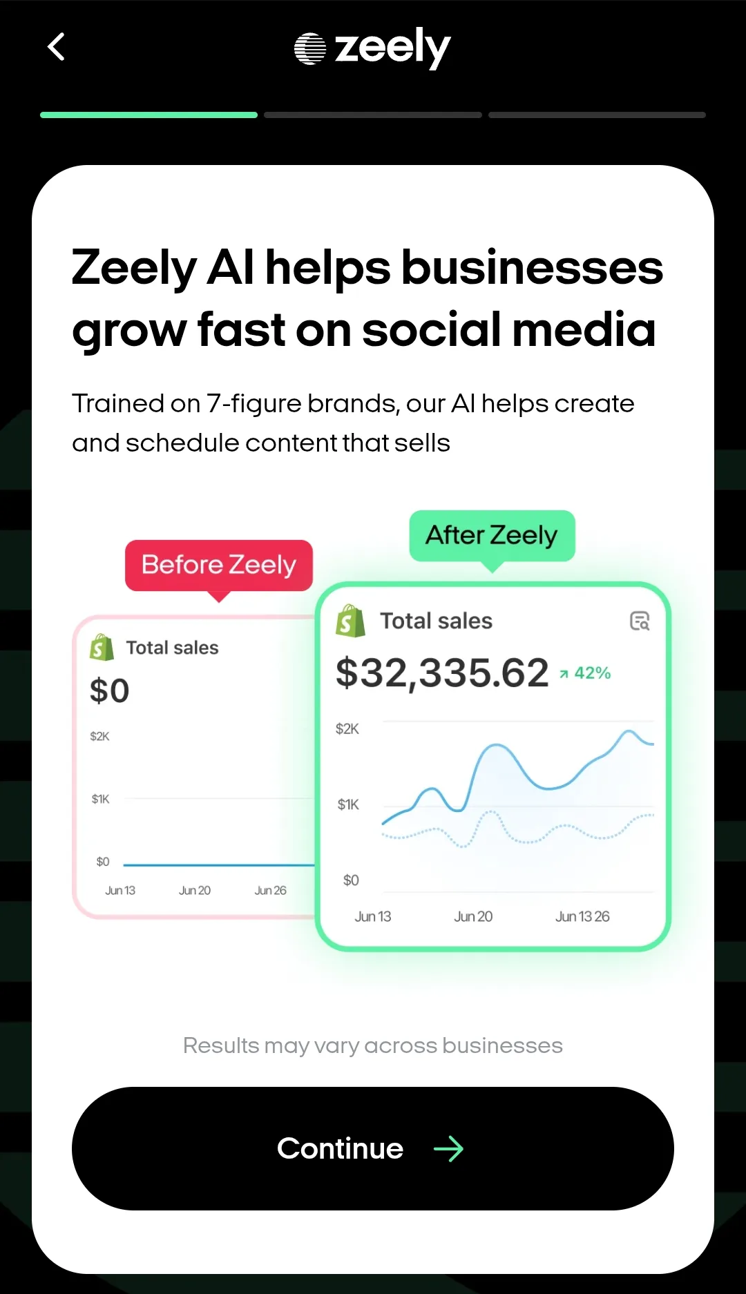 اتوماسیون دیجیتال مارکتینگ با zeely ai
