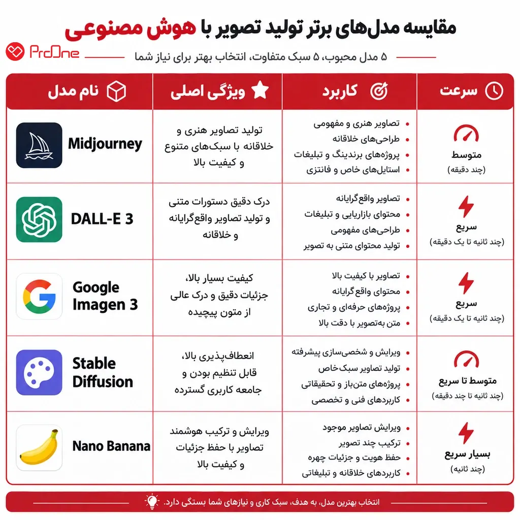 بهترین هوش مصنوعی عکس 